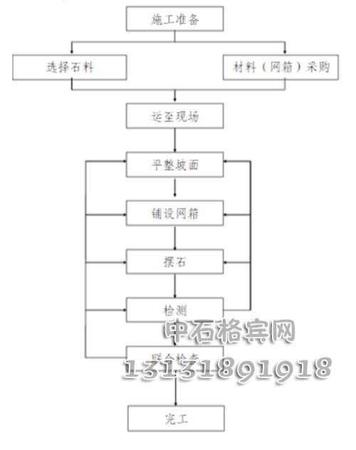 護岸固濱籠咨詢(xún)13131891918
